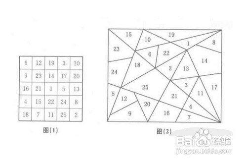 孩子上课注意力不集中怎么办?